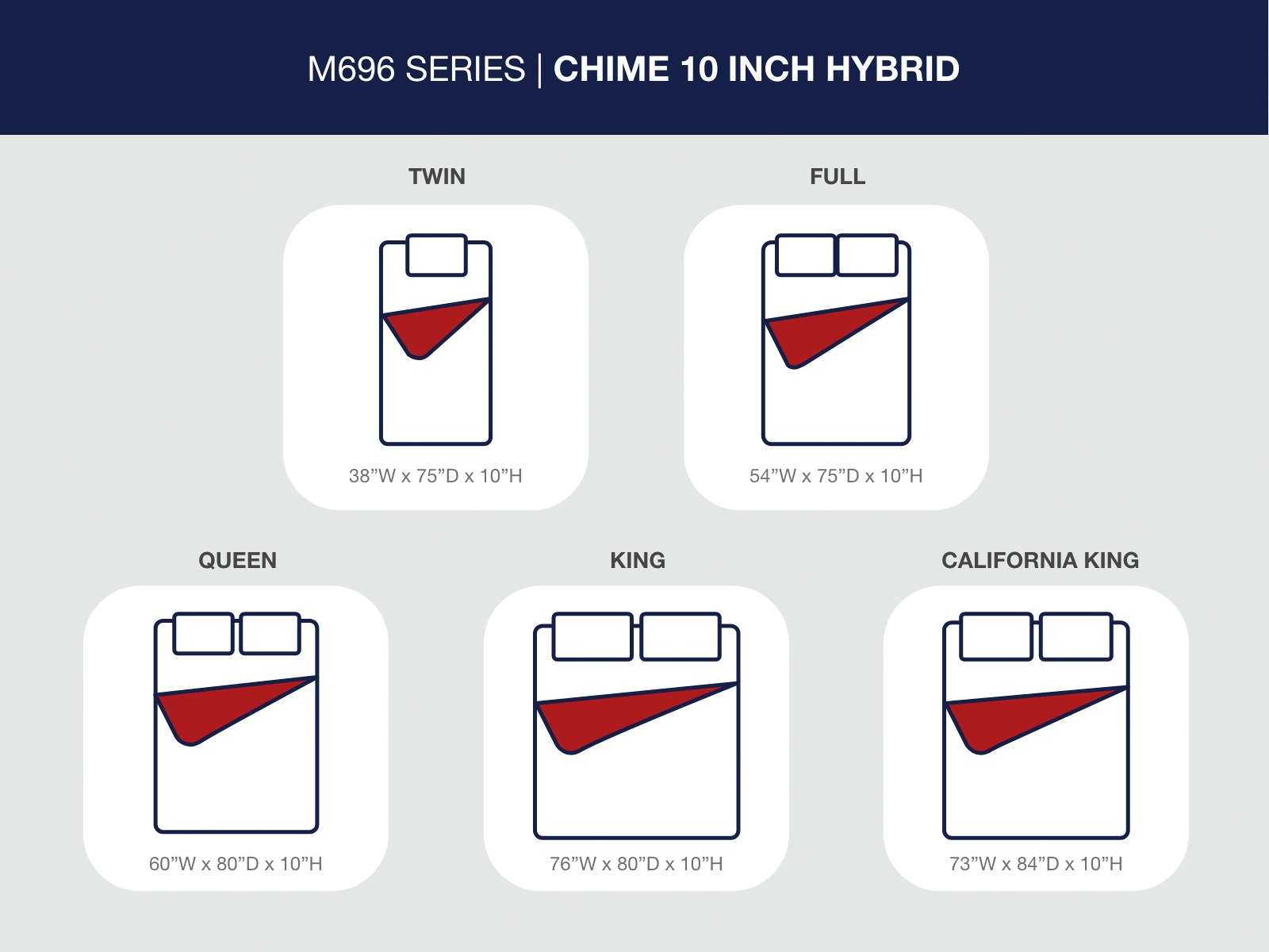 Chime 10 Inch Hybrid - Medium Hybrid Mattress - Image 23