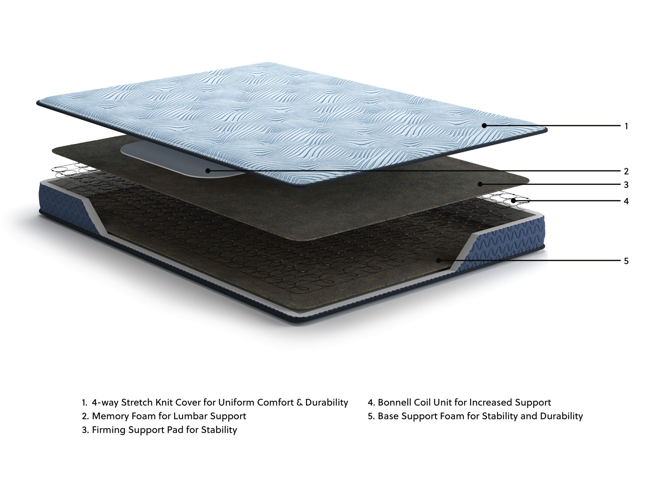 Peak 2.0 Bonnell - Mattress - Image 8