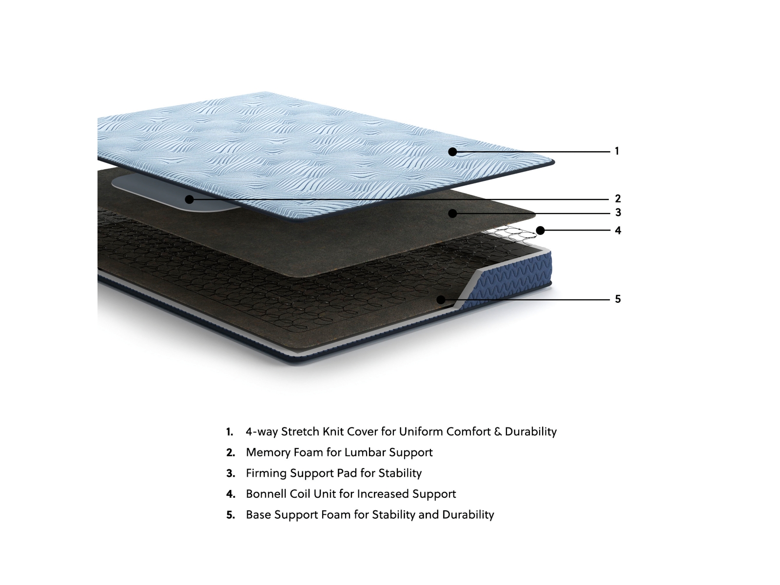 Peak 2.0 Bonnell - Mattress - Image 6