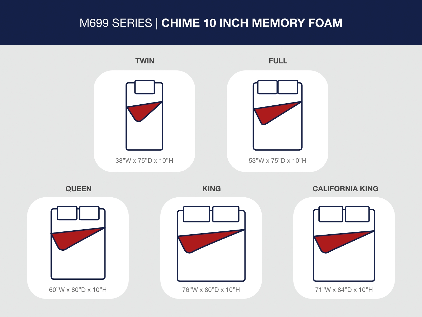 10 Inch Chime Memory Foam - Firm Memory Foam Mattress - Image 6