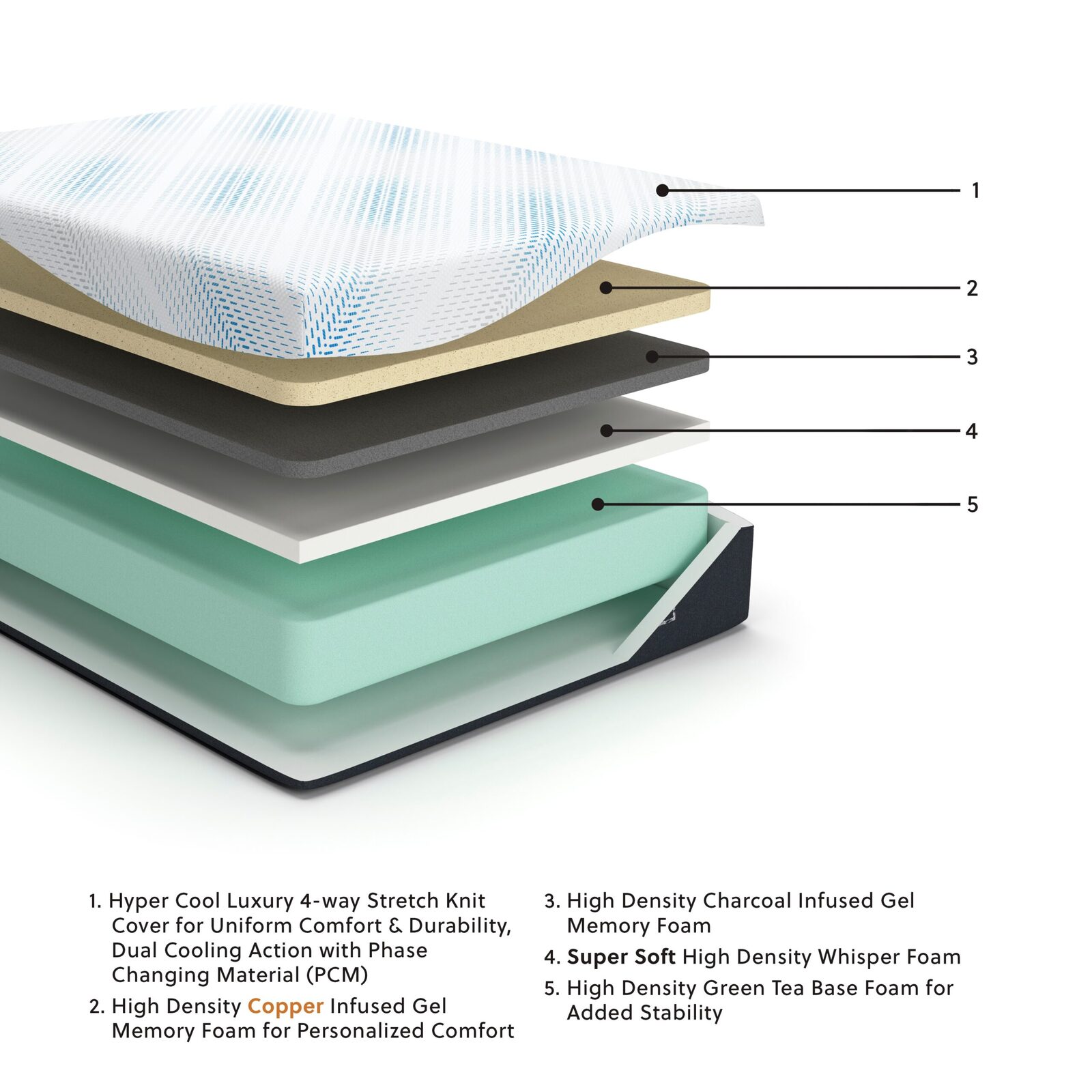 Millennium Luxury Gel Memory Foam - Luxury Gel Mattress - Image 2