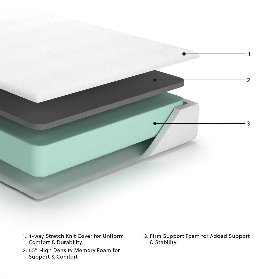 10 Inch Chime Memory Foam - Firm Memory Foam Mattress - Image 4