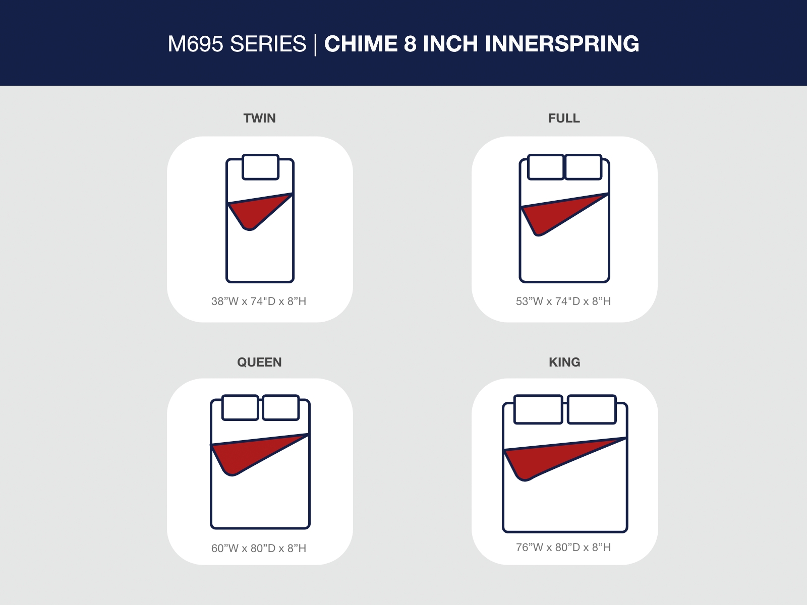 8 Inch Chime Innerspring - Firm Mattress - Image 6