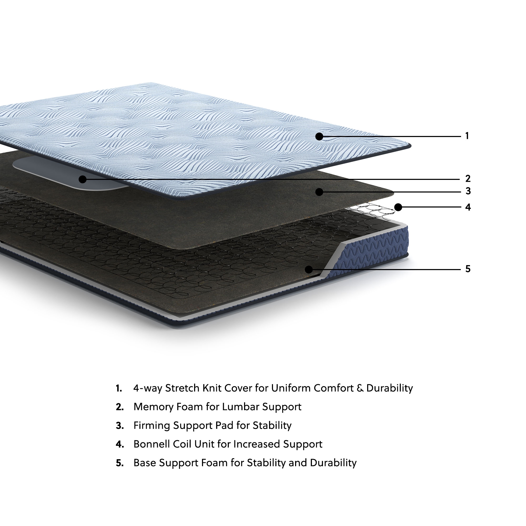 Peak 2.0 Bonnell - Mattress - Image 13
