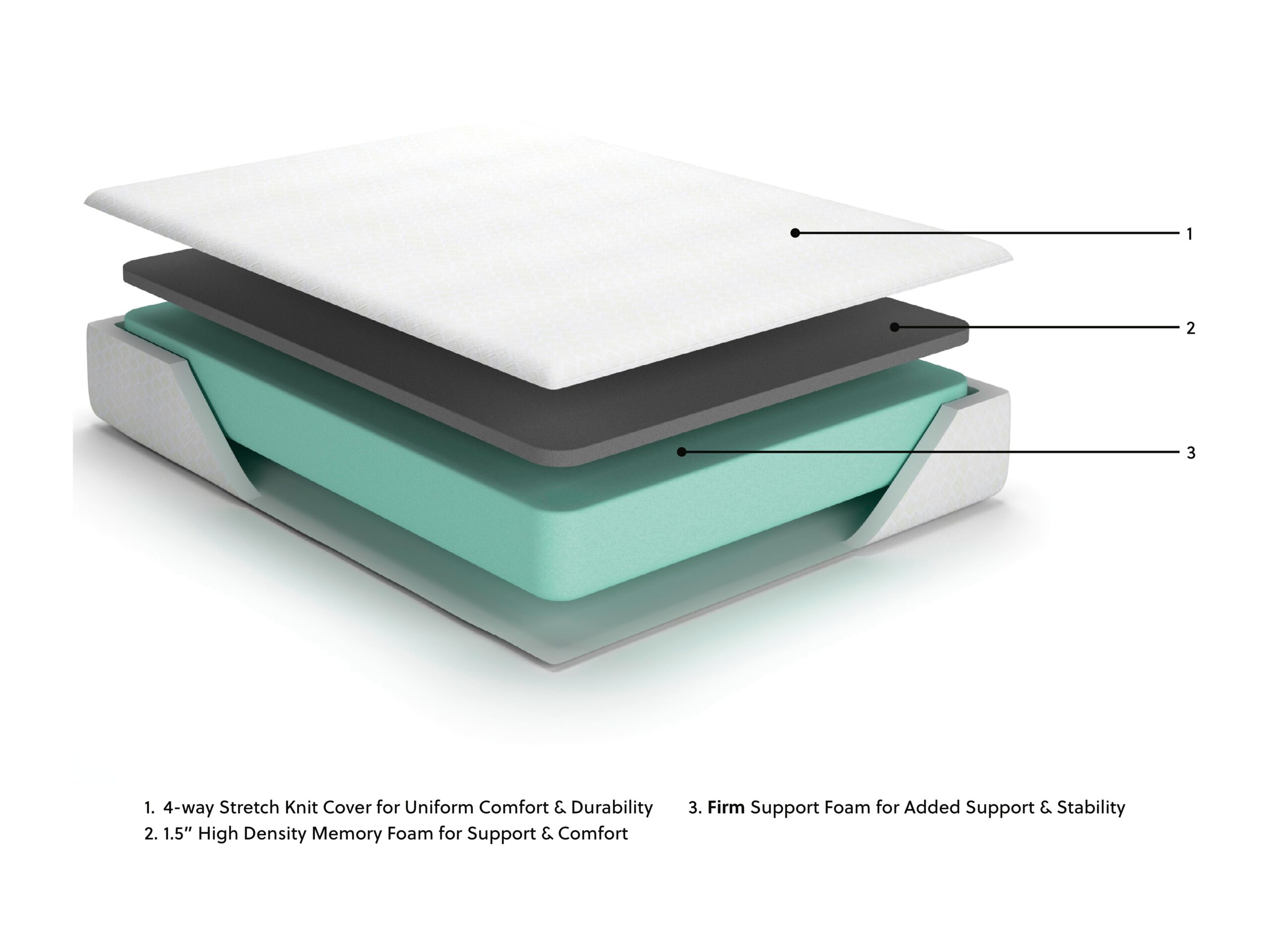 10 Inch Chime Memory Foam - Firm Memory Foam Mattress - Image 8