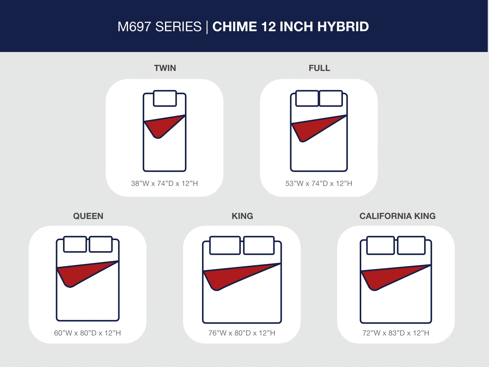 Chime 12 Inch Hybrid - Ultra Plush Hybrid Mattress - Image 25